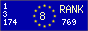 EuropeRANK